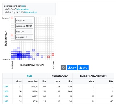 example correlation