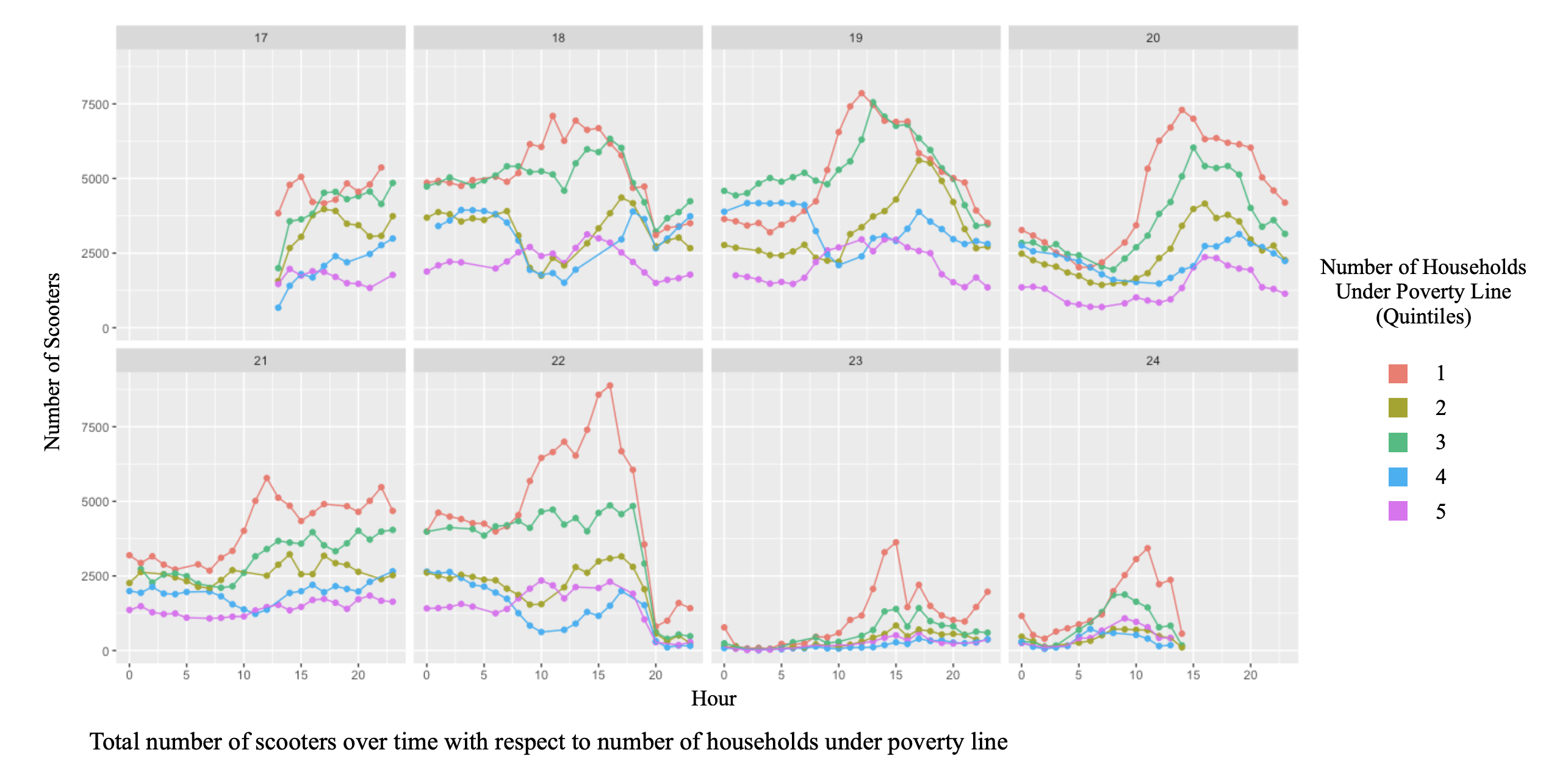 Temporal Plot WRT Income