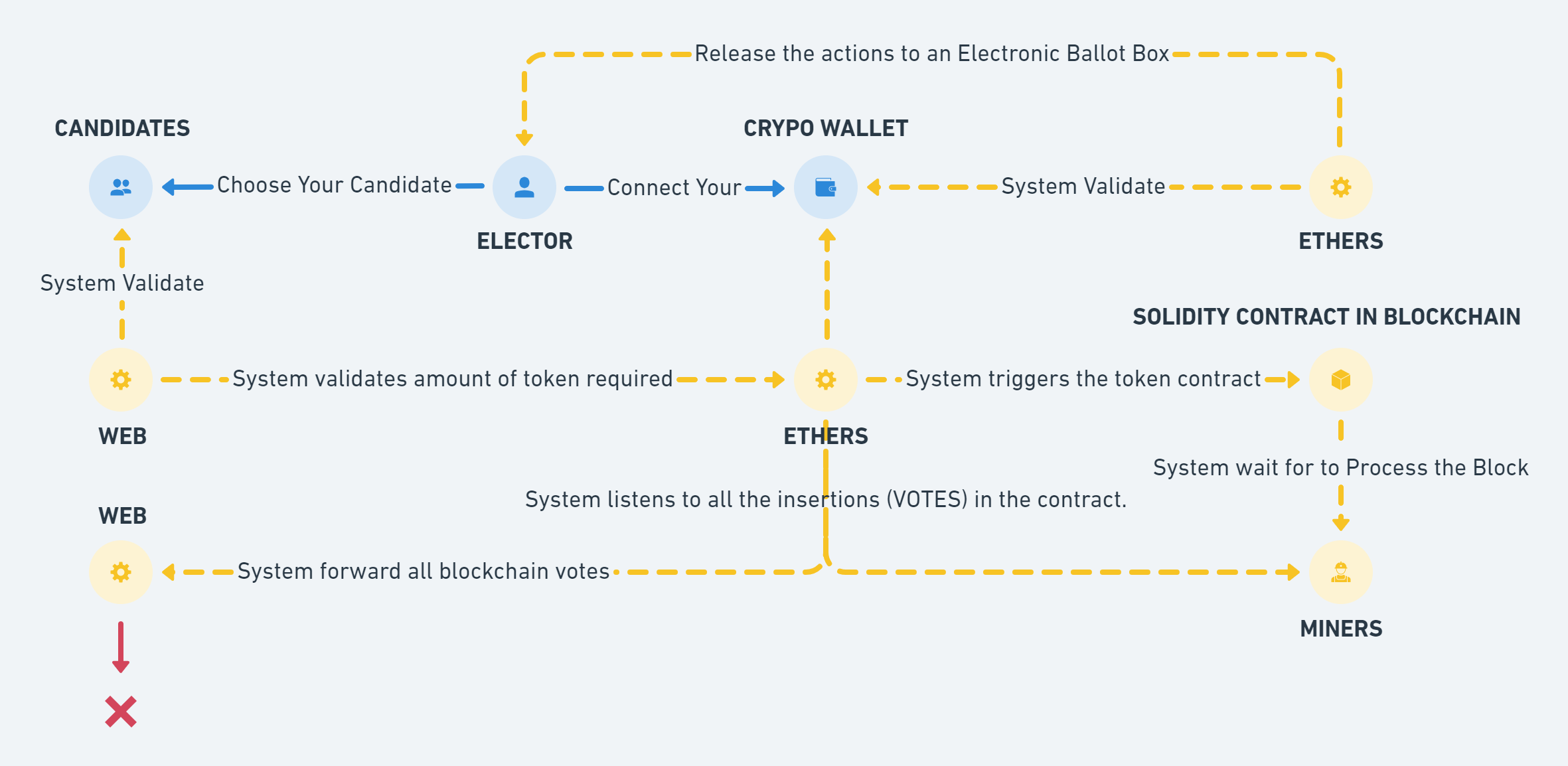 HOW IT WORKS PREVIEW