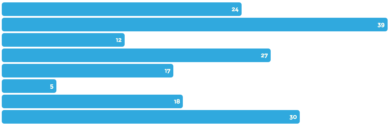 Simple Bar Chart Screenshot