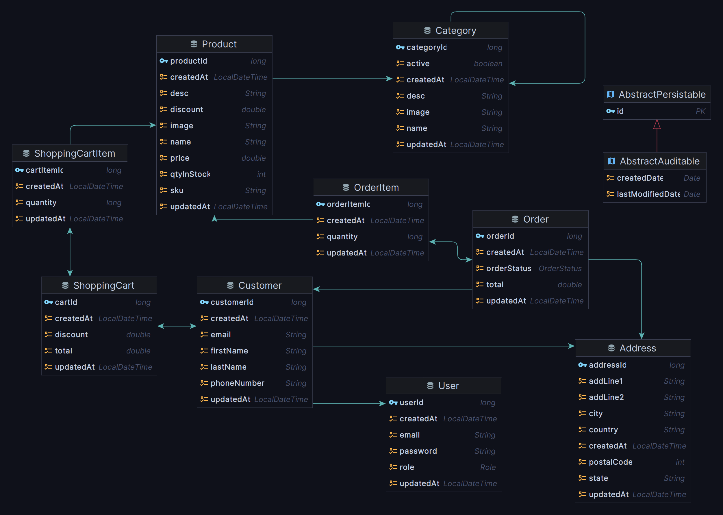 Database Diagram