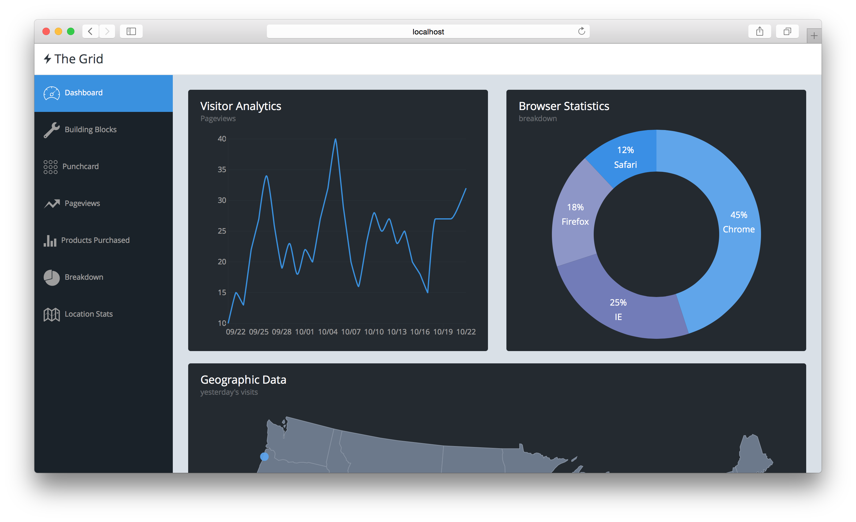 Analytics Dashboard