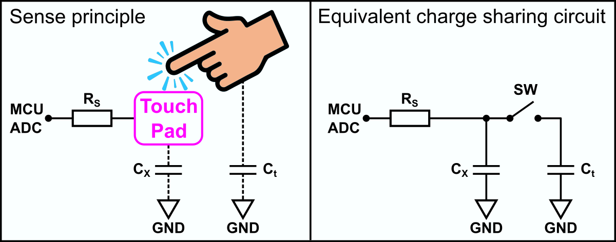 TinyTouchLight_principle.png