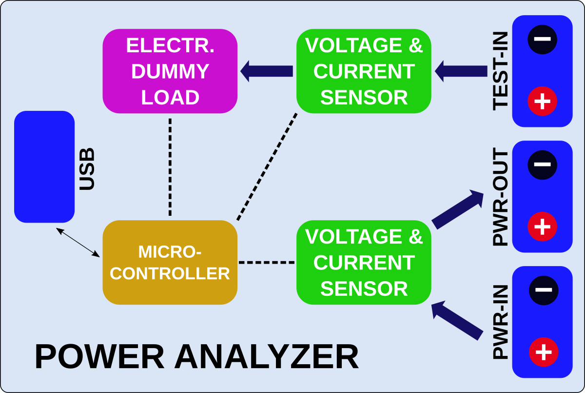 PowerAnalyzer_block.png