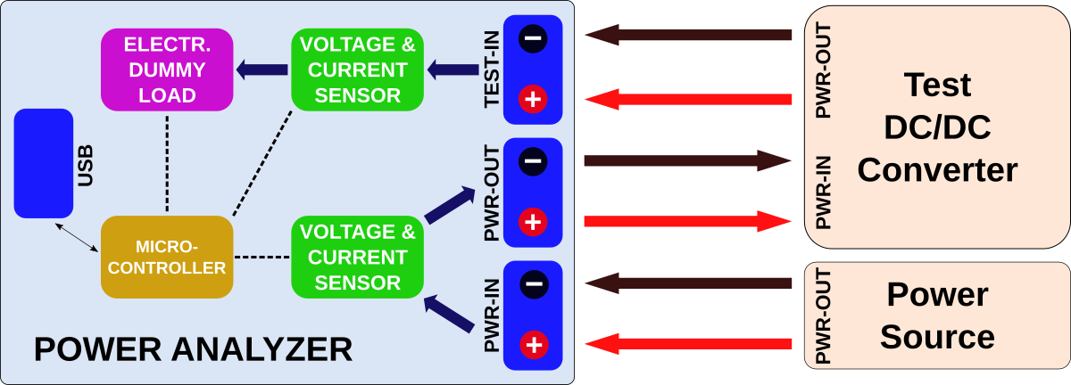 PowerAnalyzer_block_efficiency.png