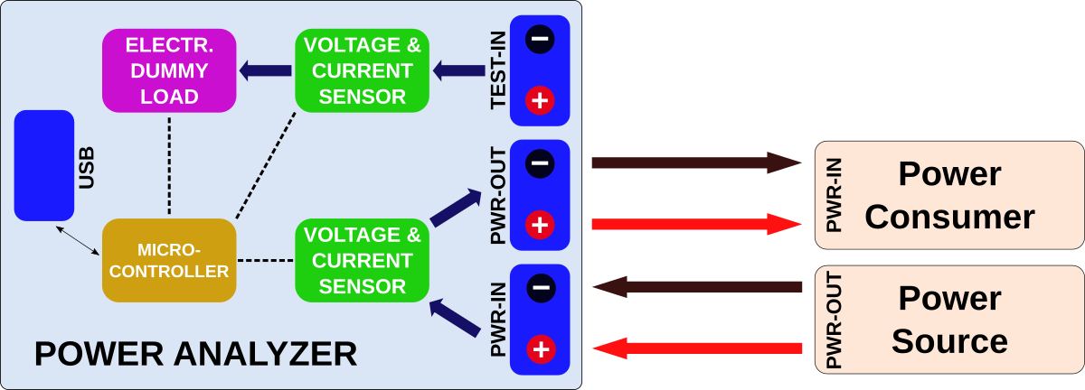 PowerAnalyzer_block_multimeter.png