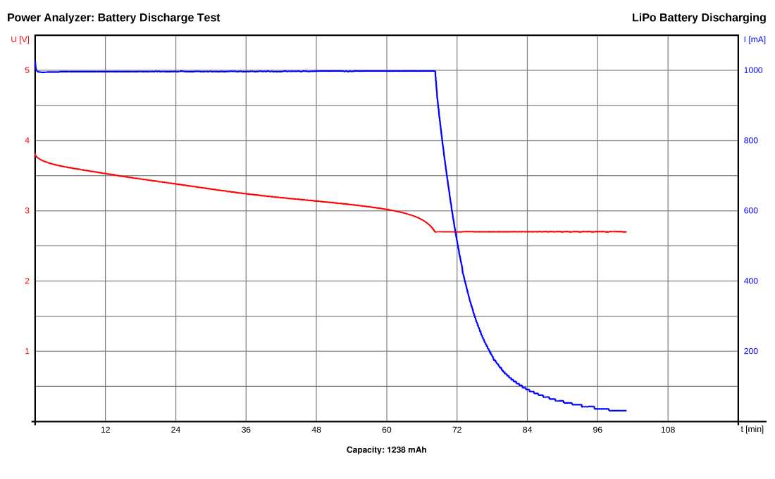 PowerAnalyzer_chart_battery.png