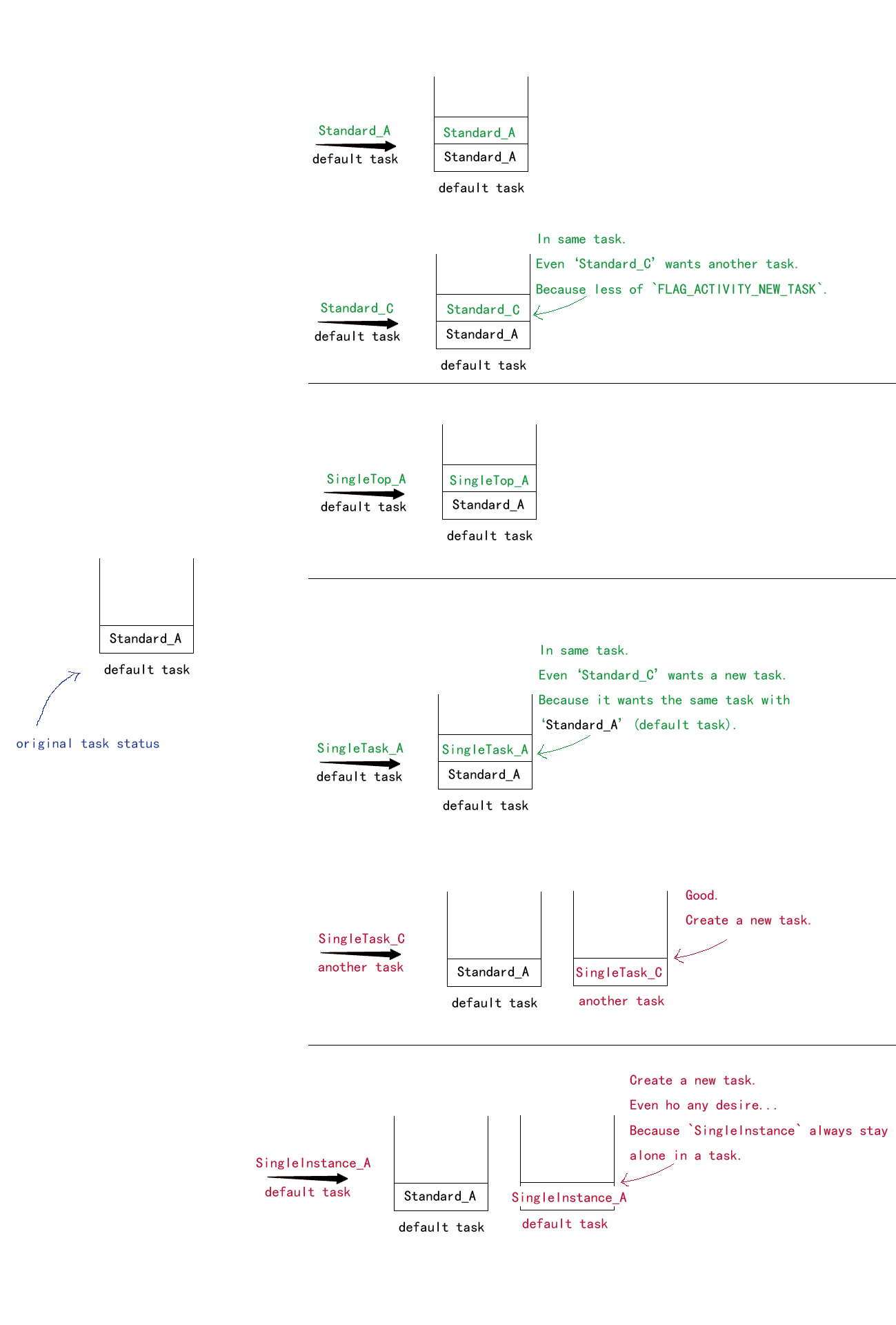 start activity from Standard