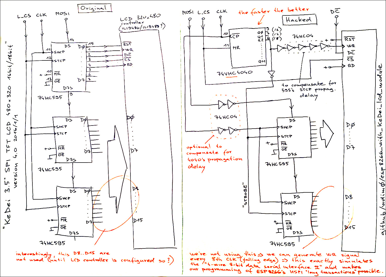 Schema of the hack