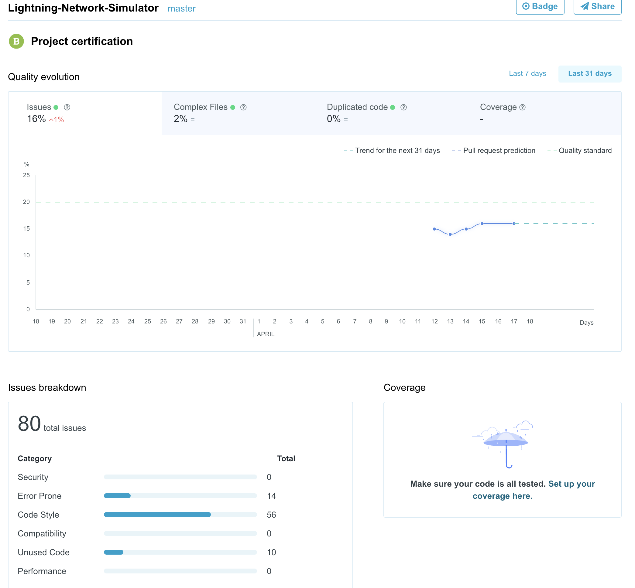 Codacy dashboard