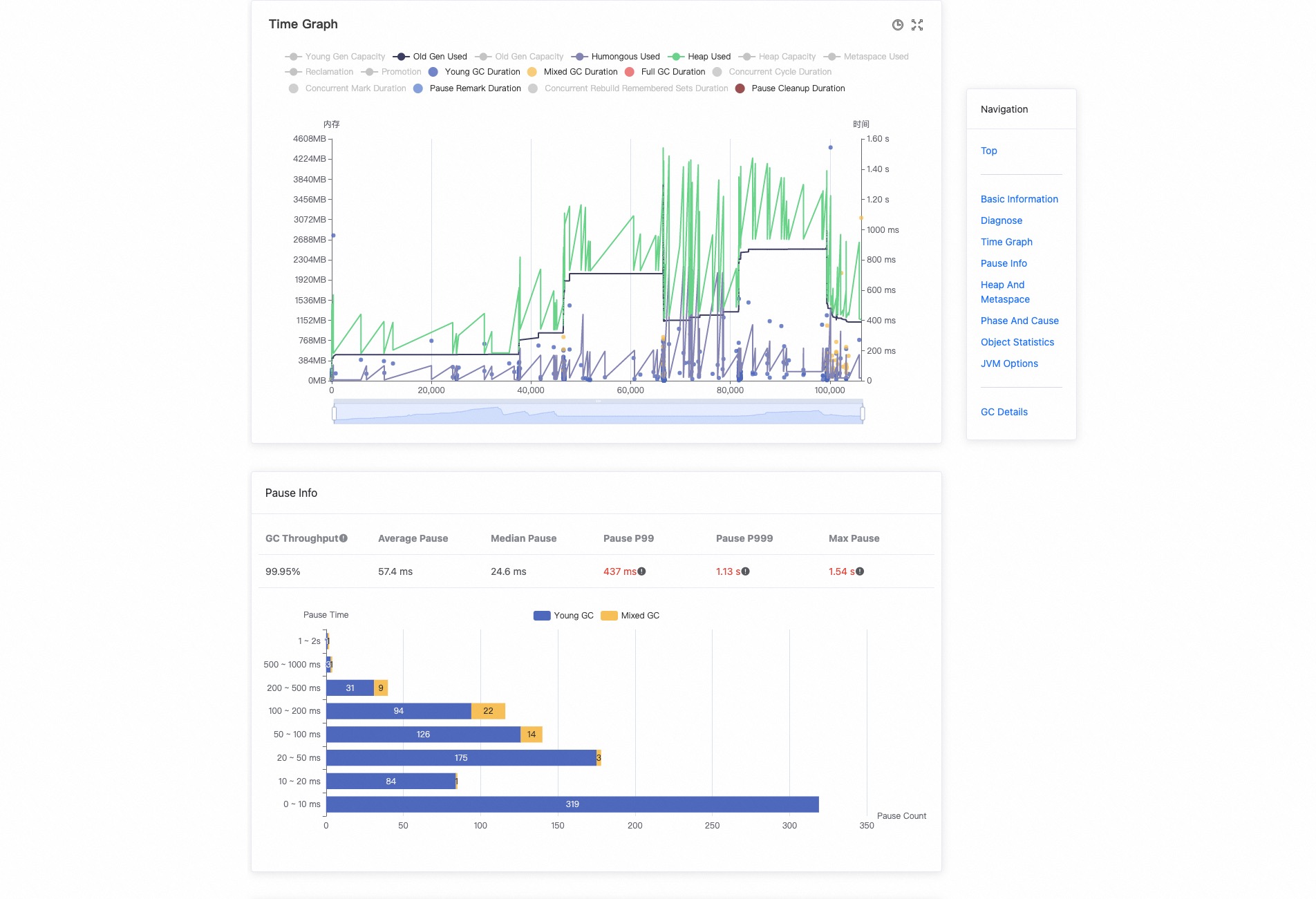 GC Log Analysis Sample