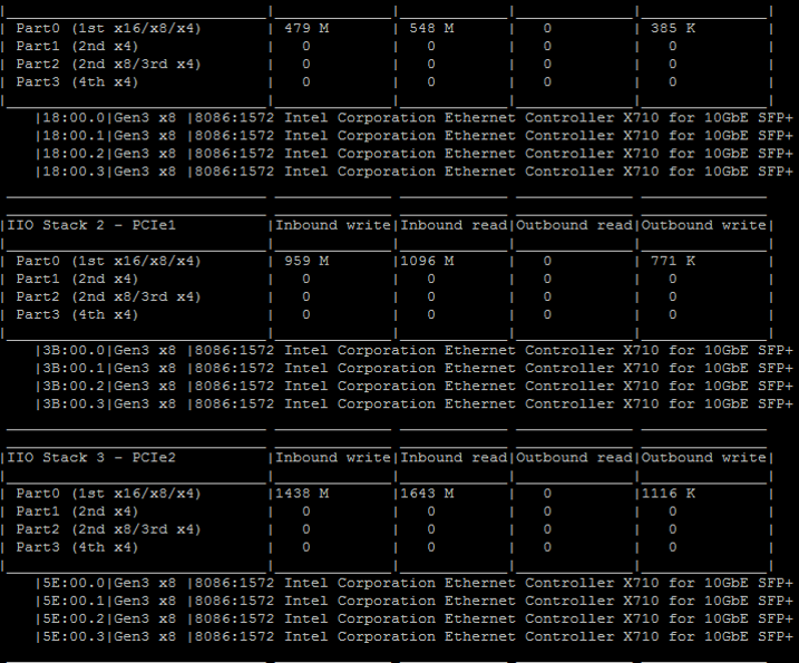 pcm-iio output