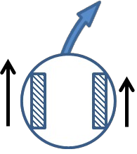 Differential odometry