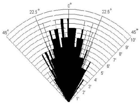 HC angle accuracy