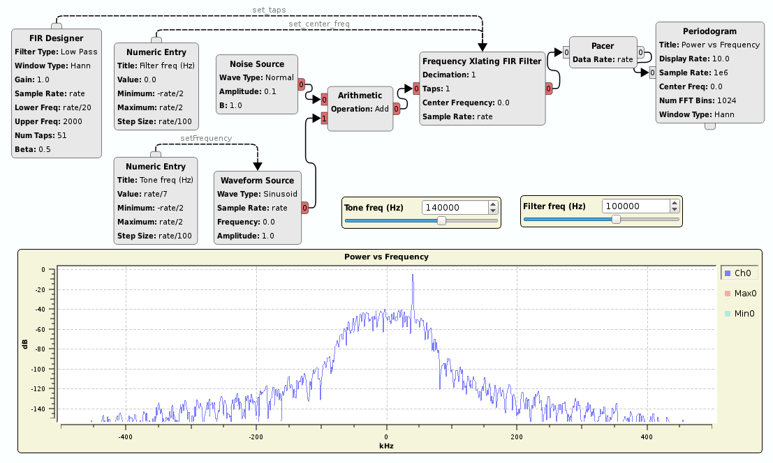 https://raw.githubusercontent.com/wiki/pothosware/PothosDemos/images/test_freq_xlating_filter.png