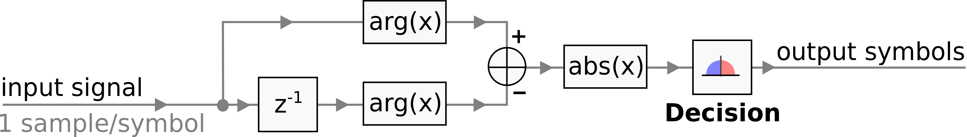 DBPSK dataflow