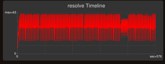 https://raw.githubusercontent.com/wiki/simulationcraft/simc/images/simc_for_tanks_resolve_timeline.png