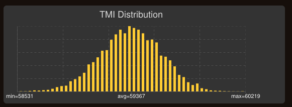 https://raw.githubusercontent.com/wiki/simulationcraft/simc/images/simc_for_tanks_tmi_distribution_chart.png