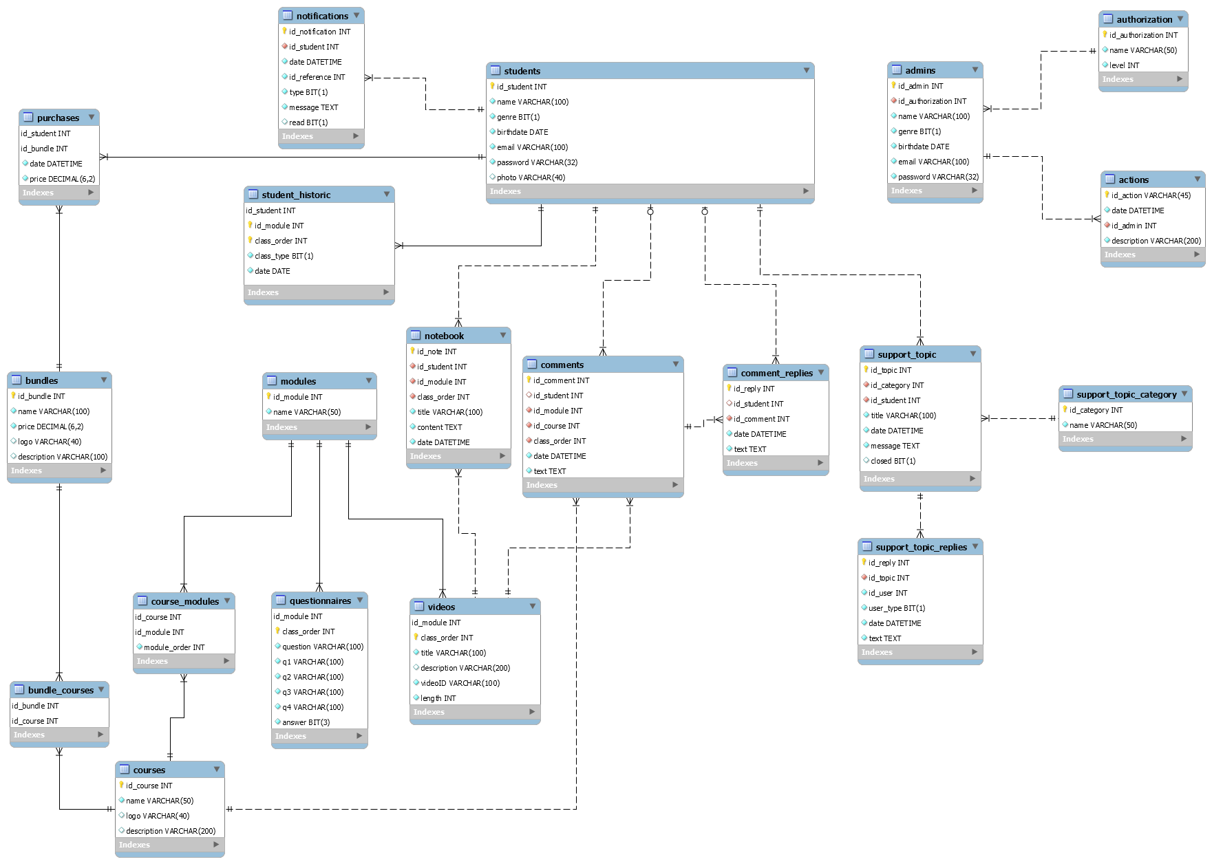 database-logical-diagram