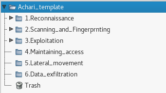 Folder structure 1 image