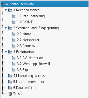 Folder structure 2 image