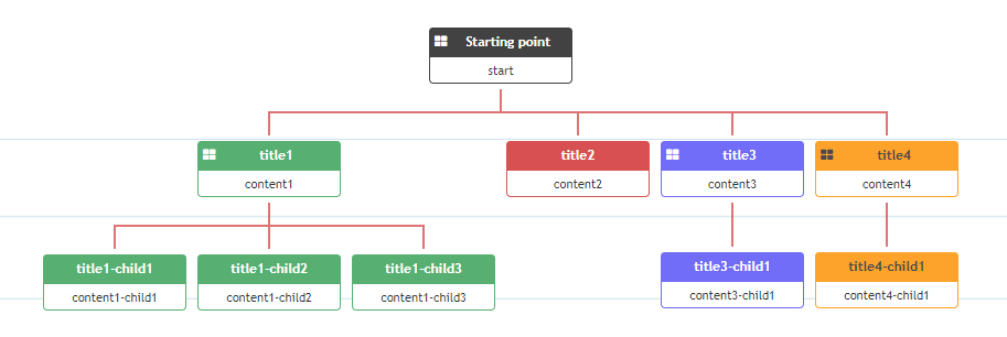 Semita usage example