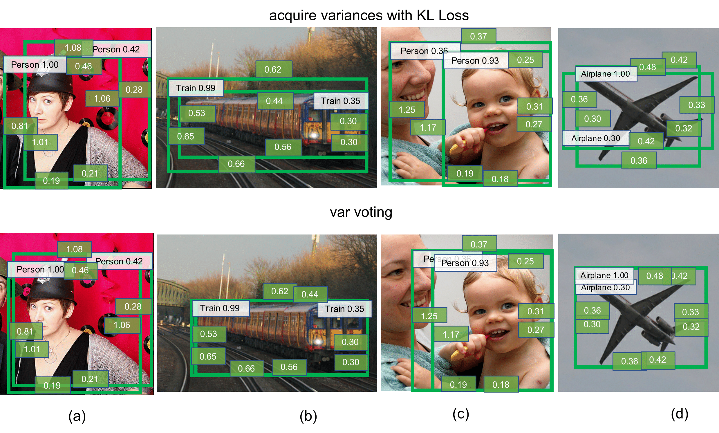 https://raw.githubusercontent.com/yihui-he/KL-Loss/master/demo/output/softer.png