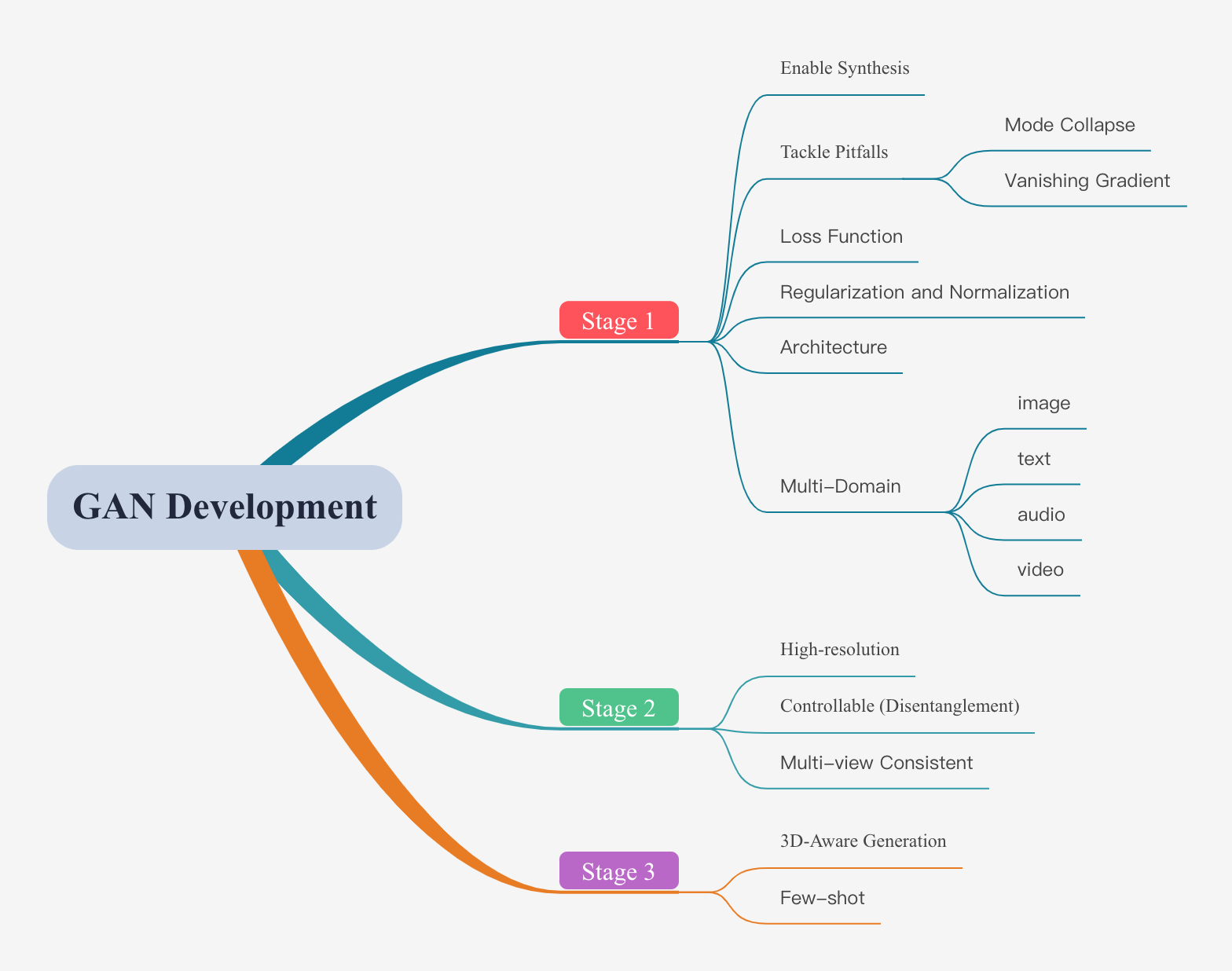 GAN Development