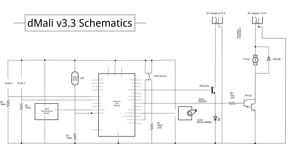 Schematics